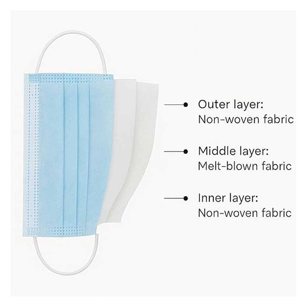 DISPOSABLE FACE MASK